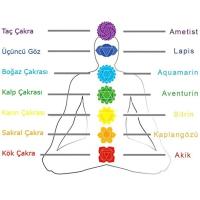 Küre Kesim Multicolor Doğaltaş Kombinli Genç Başarı Bilekliği 