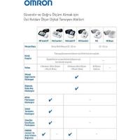 Omron M2 Hem-7121-E (7143-E) Hafızalı Üst Koldan Ölçer Dijital Tansiyon Aleti